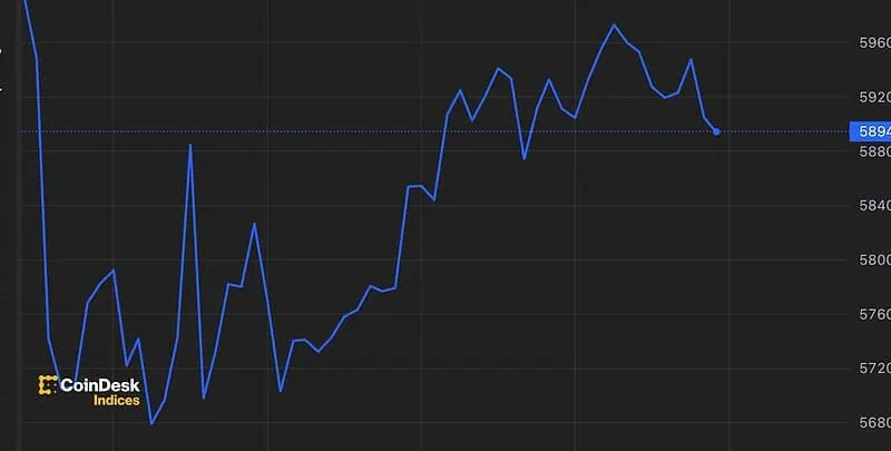 Bitcoin’s Price Recovery Faces Nonfarm Payrolls Test