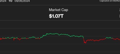 Bitcoin Pumps, Then Dumps Below $54K as Jobs Report Spurs Crypto Volatility