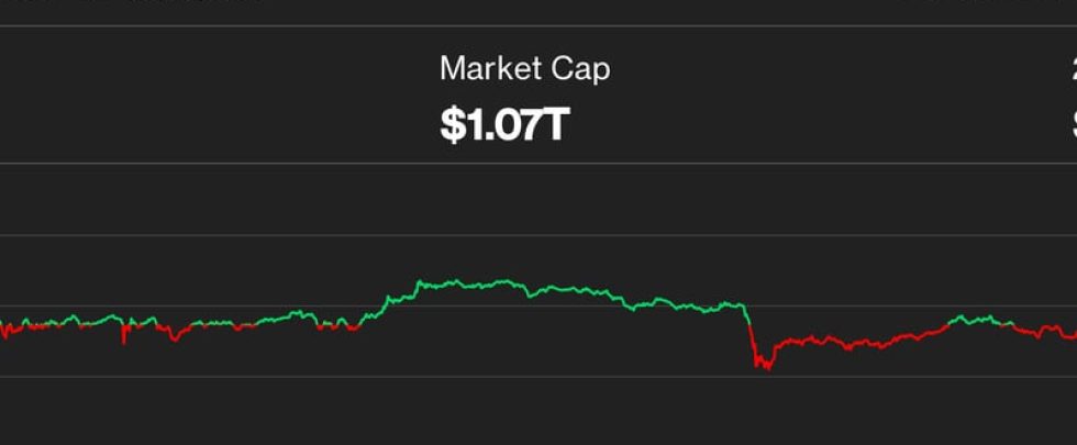 Bitcoin Pumps, Then Dumps Below $54K as Jobs Report Spurs Crypto Volatility